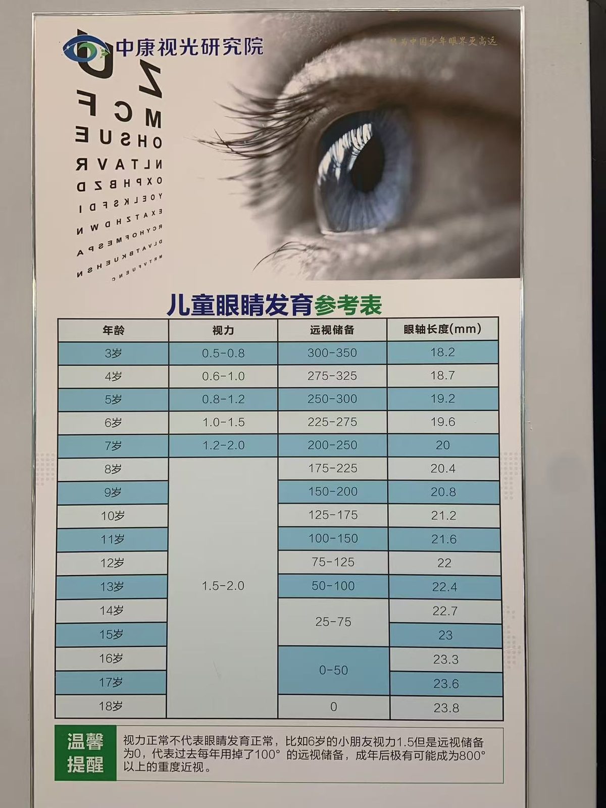 中康视光眼镜门店的儿童屈光发育图表